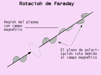 en las bandas de VHF y UHF puede tener valores considerables que son impredecibles. Es por este motivo que en estas bandas es