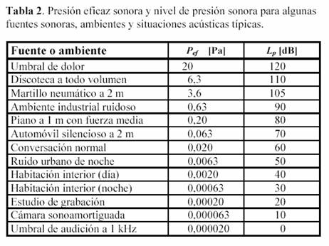 ejemplos de umbral absoluto