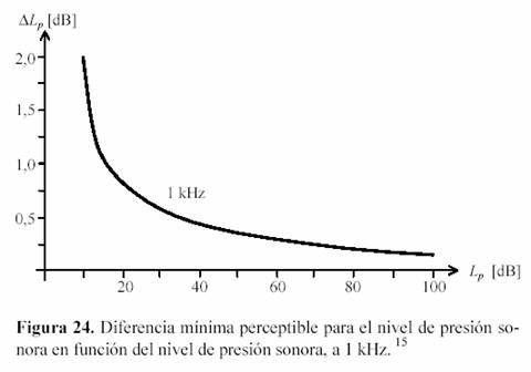 ejemplos de umbral absoluto