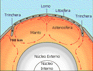 Las placas tectonicas